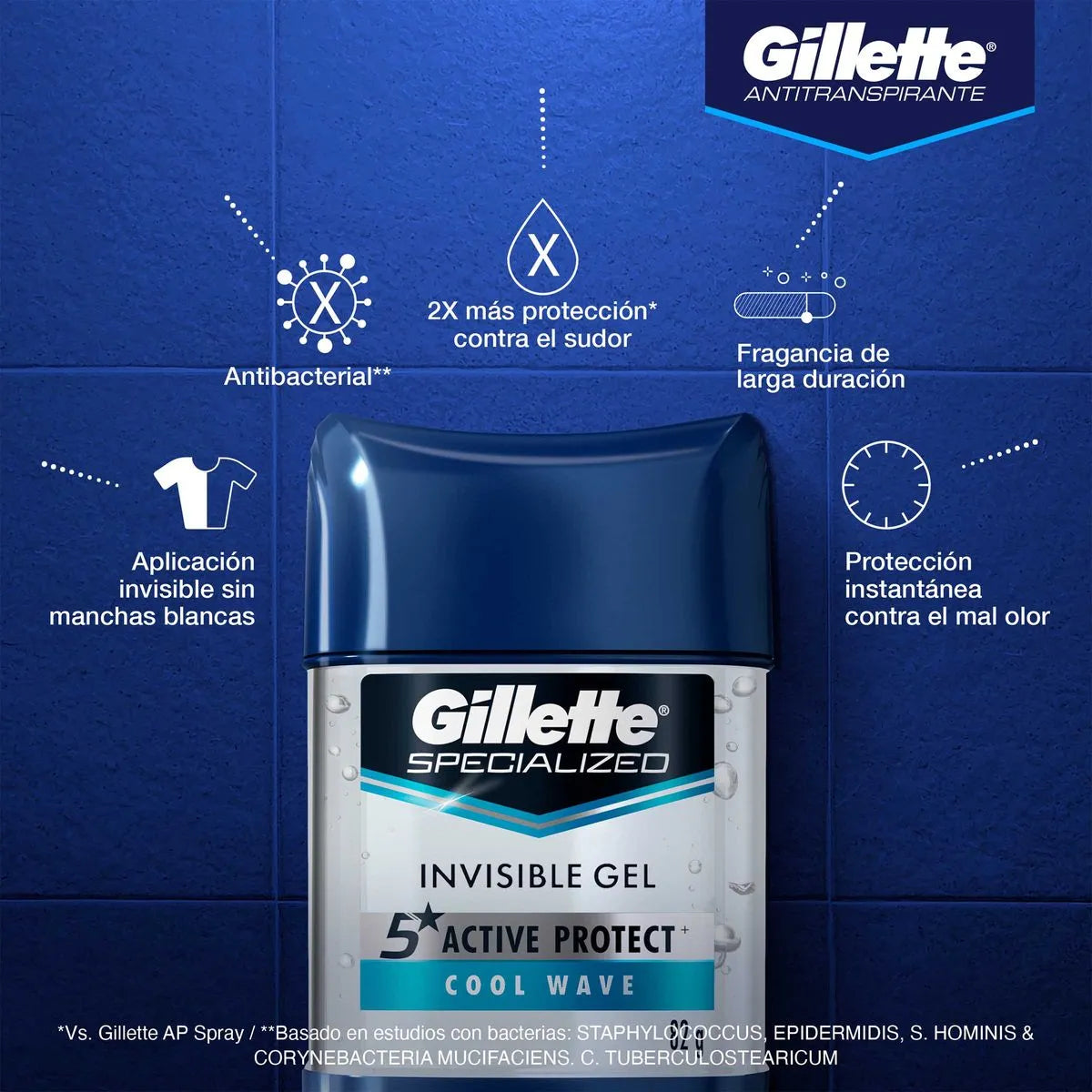 1522 🌊 Desodorante Gillette Clear Gel Cool Wave