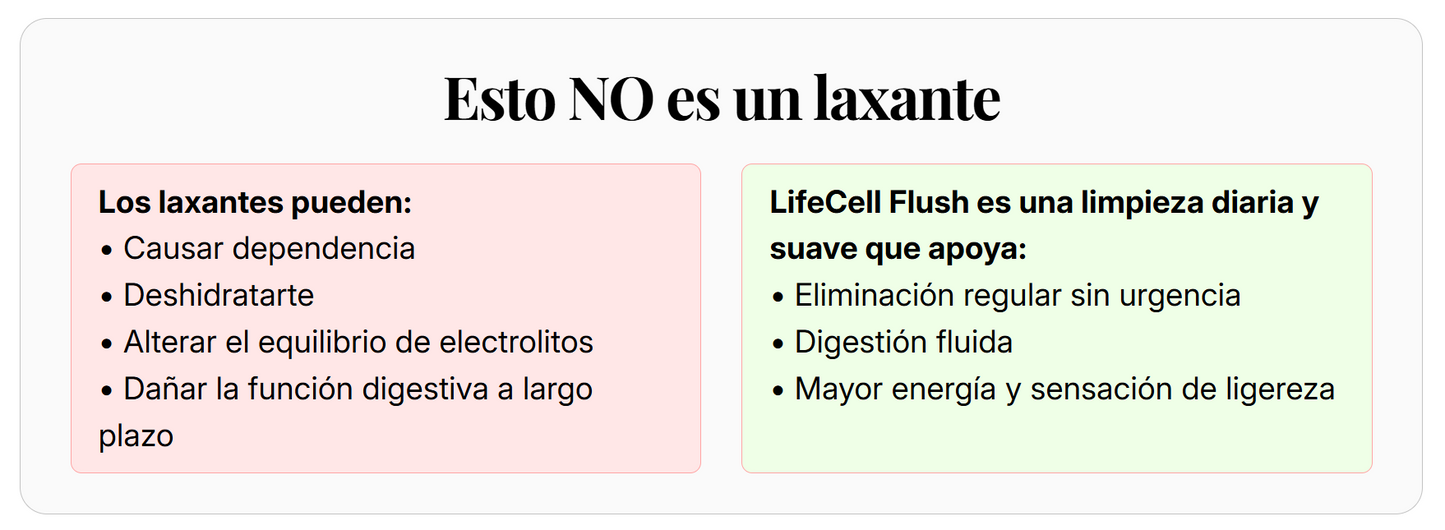 LifeCell Flush for Women - Suplemento de Fibra / Magnesio -  LC3
