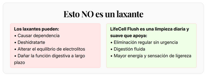 LifeCell Flush for Women - Suplemento de Fibra / Magnesio -  LC3