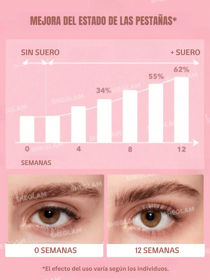 SHEGLAM Gro-Pro Sérum Nutritivo Transparente para Pestañas y Cejas