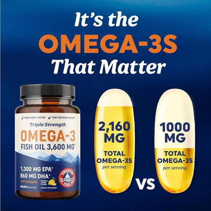 Triple Strength Omega 3 Fish Oil 3600Mg EPA & DHA over 2100Mg Omega3 Fatty 120Ct